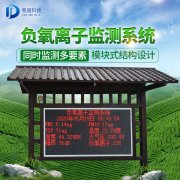 負(fù)氧離子可以去甲醛嗎？